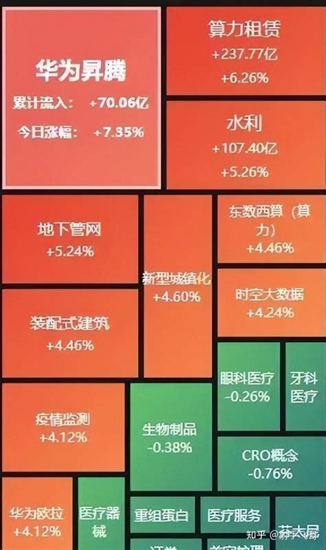 水 股票|中国股市：水利建设、大基建概念受益龙头股一览！（。